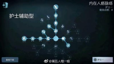 ​第五人格各个角色天赋加点（第五人格全角色天赋图）