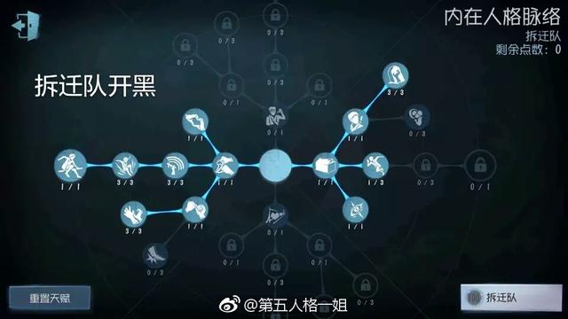 第五人格各个角色天赋加点（第五人格全角色天赋图）(6)