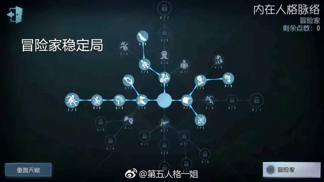 第五人格各个角色天赋加点（第五人格全角色天赋图）(4)