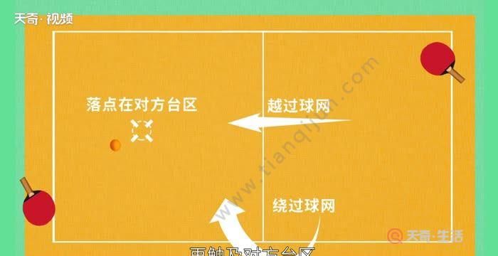 乒乓球比赛的基本规则是什么?