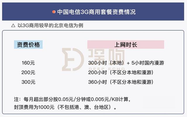 笔记本3g上网资费（3G、4G时代你们也是这样说的）