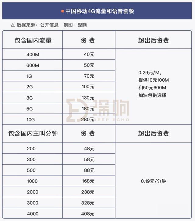 笔记本3g上网资费（3G、4G时代你们也是这样说的）