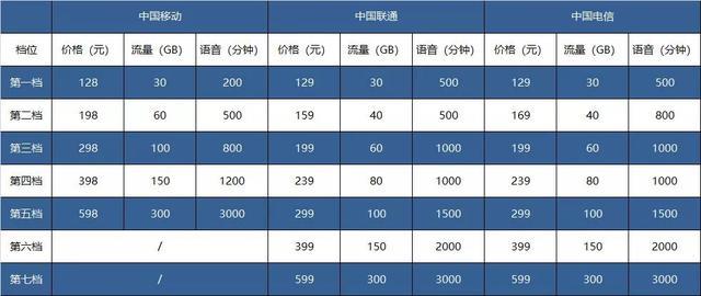 笔记本3g上网资费（3G、4G时代你们也是这样说的）