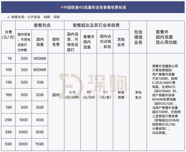 笔记本3g上网资费（3G、4G时代你们也是这样说的）