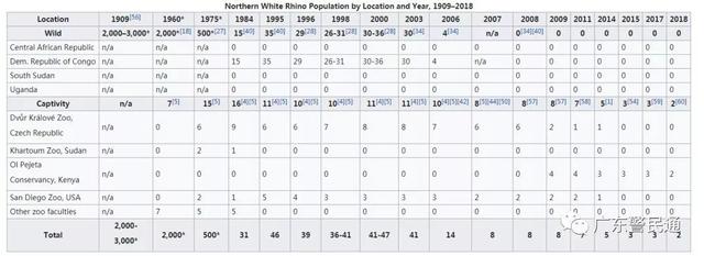 已经灭绝的北方白犀牛（世界上最后一只雄性北白犀牛）(14)
