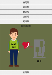​mac地址(MAC地址还有必要吗？)