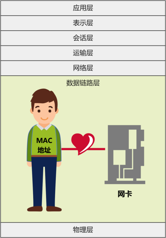 mac地址(MAC地址还有必要吗？)