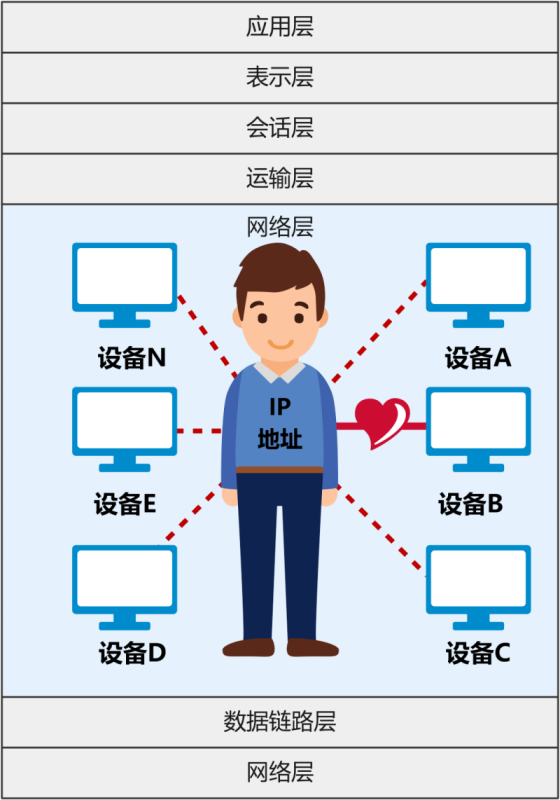 mac地址(MAC地址还有必要吗？)