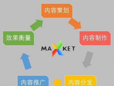 ​10分钟以上的视频,怎么编辑(快手如何发10分钟视频)