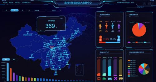 宠物旅游大数据分析(旅游大数据分析证书有什么用)-第1张图片-