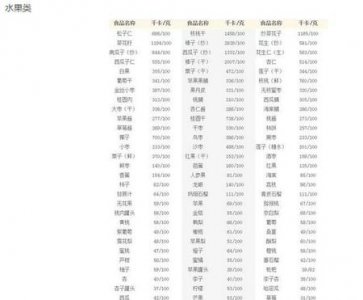 ​热量很低的水果有哪些(水果热量糖分低排行从低到高)