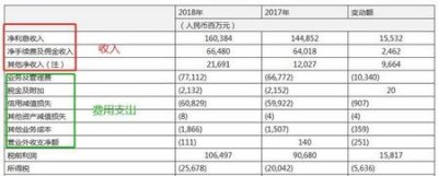 ​中国人民银行靠什么赚钱(中国人民银行的收入来源)