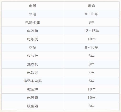 生活女子1月电费3481元发现“电费刺客”是怎么回事？电费刺客是什么意思？  4