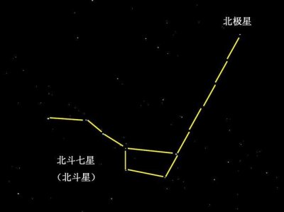 ​北斗七星怎么辨别方向和季节