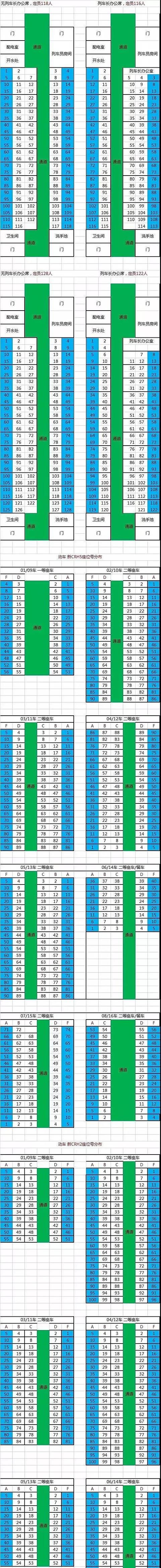 火车靠窗座位，火车硬座靠窗座位号表？图4