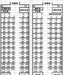 ​火车靠窗座位，火车硬座靠窗座位号表？