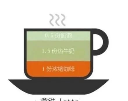 咖啡分类，西方咖啡如何分类？图5