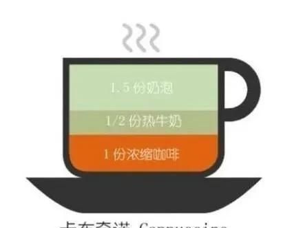 咖啡分类，西方咖啡如何分类？图3