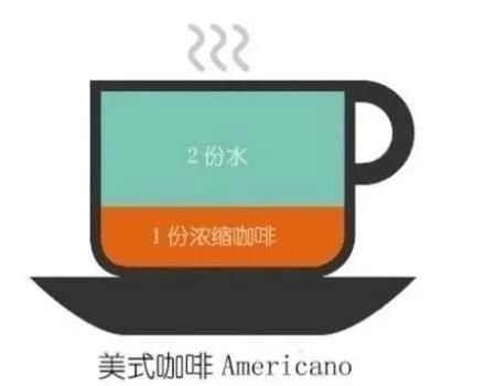 咖啡分类，西方咖啡如何分类？图4