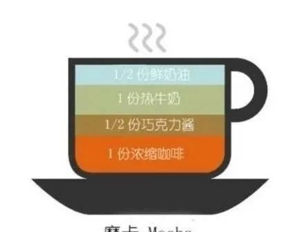 咖啡分类，西方咖啡如何分类？图6