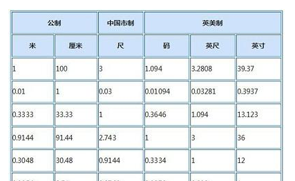 1米 2dm4cm等于多少米