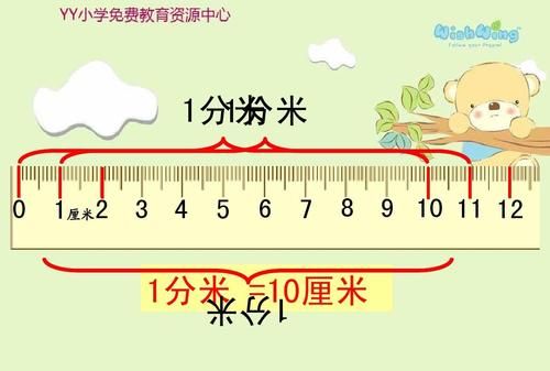 分米毫米单位换算表大全