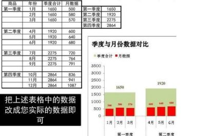 ​季度划分，一年四季度的划分？