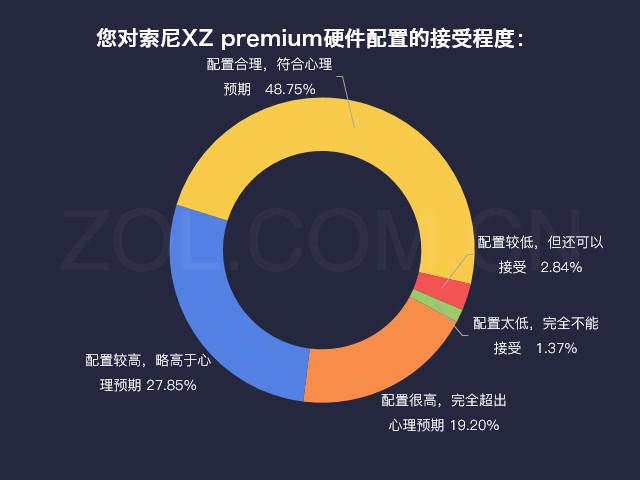 最低价位的骁龙835手机（骁龙8354K超强防水）(5)