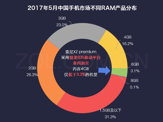 最低价位的骁龙835手机（骁龙8354K超强防水）(3)