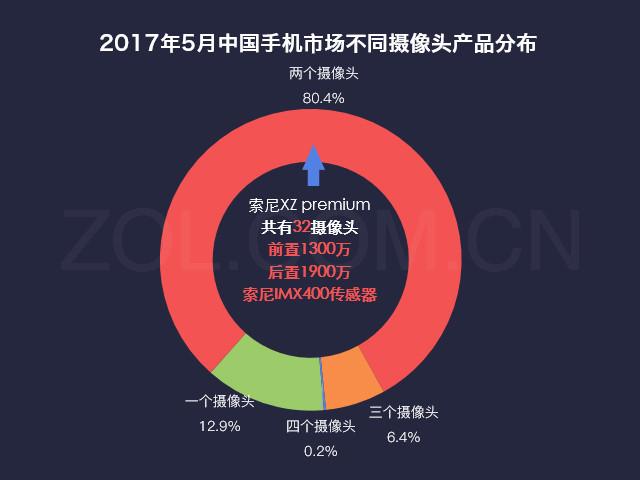 最低价位的骁龙835手机（骁龙8354K超强防水）(4)
