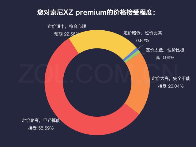 最低价位的骁龙835手机（骁龙8354K超强防水）(7)