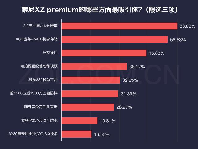 最低价位的骁龙835手机（骁龙8354K超强防水）(10)