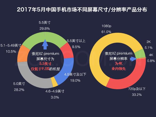 最低价位的骁龙835手机（骁龙8354K超强防水）(2)