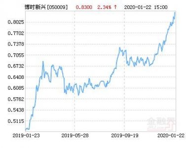 ​新兴成长基金050009 嘉实新兴成长基金