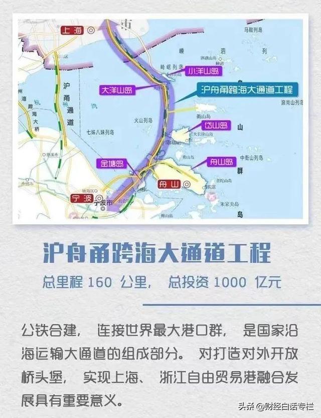 舟山跨海大桥的规划（纳入国家级规划）(3)