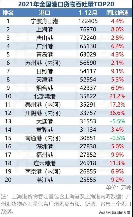 舟山跨海大桥的规划（纳入国家级规划）(5)