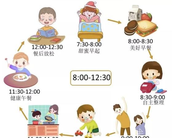 时间段的区分,一天时间段的标准划分是什么