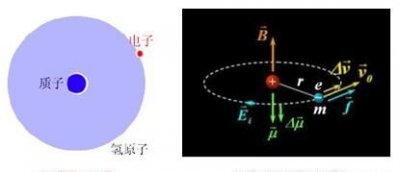 ​指南针在月球上能正确指引方向吗，磁铁在月球上还有磁性吗？