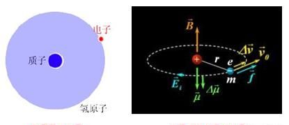 指南针在月球上能正确指引方向吗，磁铁在月球上还有磁性吗？图1