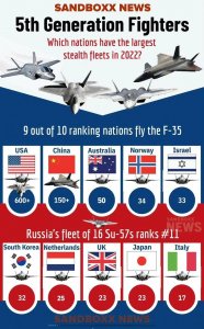 ​现役的隐形战斗机有哪些（隐身战斗机拥有国数量排名）