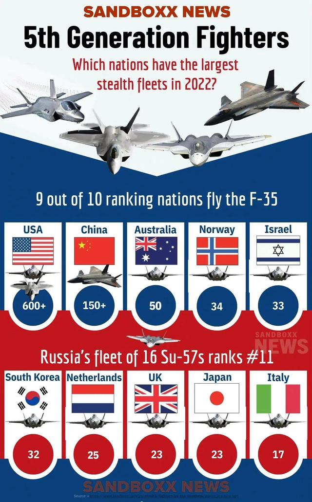 现役的隐形战斗机有哪些(隐身战斗机拥有国数量排名)(1)