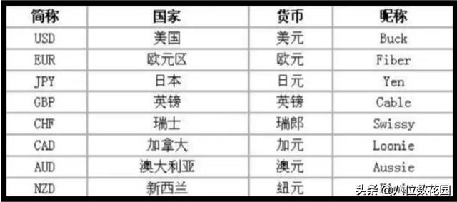 外汇交易是如何进行的(什么是外汇交易)(1)