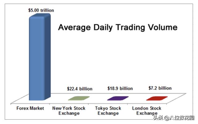 外汇交易是如何进行的(什么是外汇交易)(3)
