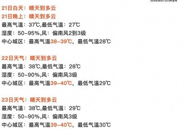 ​武汉高温模式持续，外出注意防暑防晒！