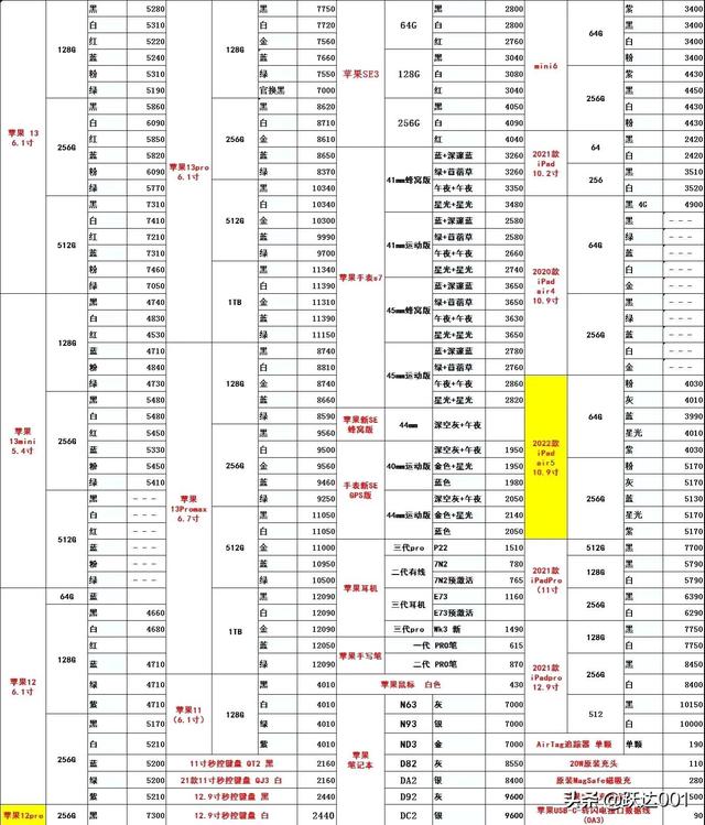 今日手机价格最新(今日各品牌手机报价行情)(2)