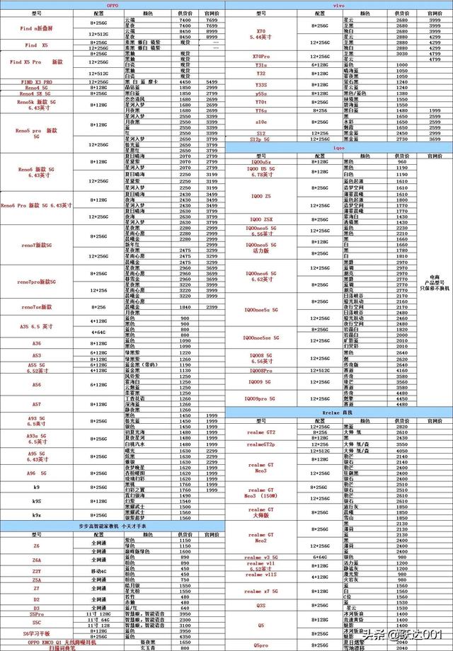 今日手机价格最新(今日各品牌手机报价行情)(4)