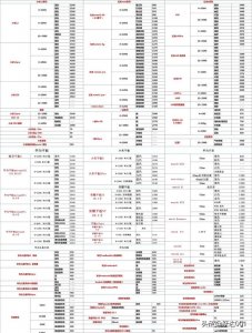 ​今日手机价格最新（今日各品牌手机报价行情）