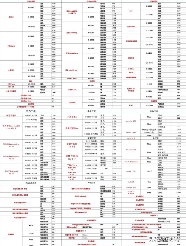 今日手机价格最新(今日各品牌手机报价行情)(1)