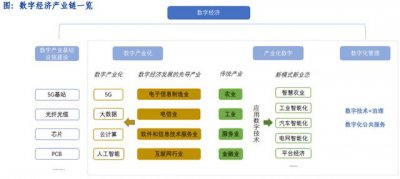 ​平台经济的概念和特点（平台经济是什么意思）