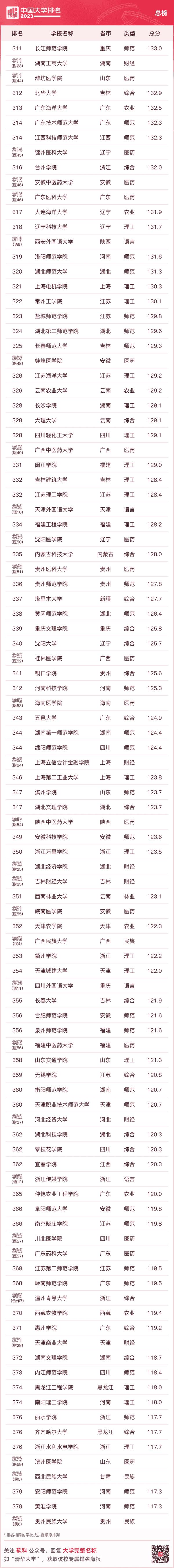 西南民族大学怎么样-大学排名(西南民族大学排名)